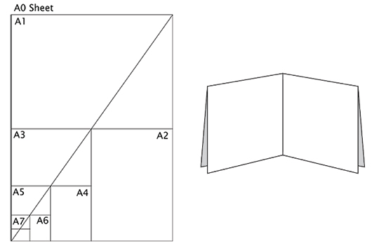Paper Sizes | South African Paper Sizes 