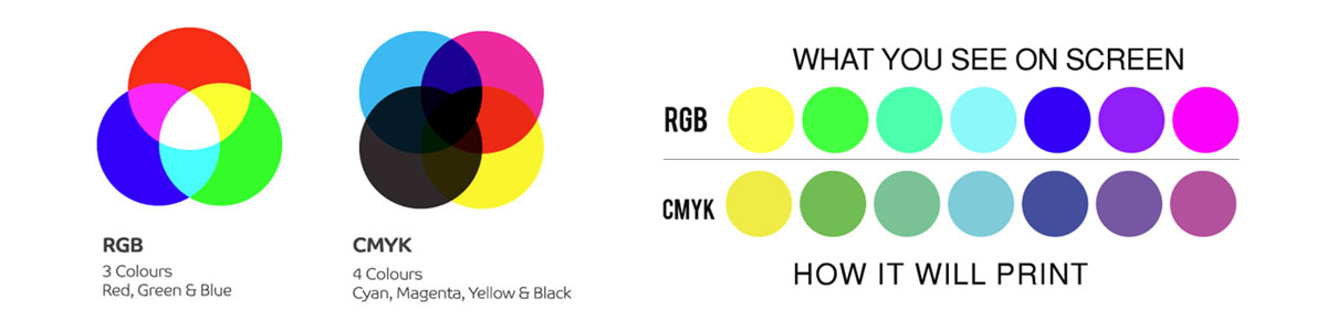 Printing Your Files | RGB & CMYK
